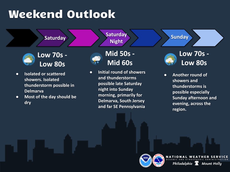 NWS Mount Holly on Twitter "If you have weekend plans, keep an eye on the latest forecast