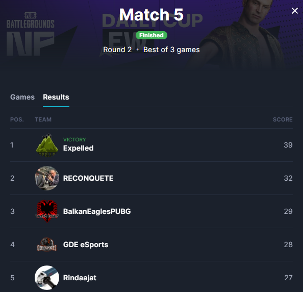 We won NextPro Today.
GG's boys!
<a href="/Creator_pubg/">Creator</a> @F1CHO_ <a href="/ItsZeikoo/">ItsZeikoPUBG</a> <a href="/PUBGNextPro/">PUBG NextPro</a>