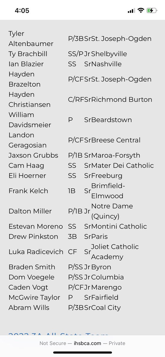 Congrats to ⁦<a href="/FrankKelch3/">Frank Kelch</a>⁩ for being selected 1st Team All-State.