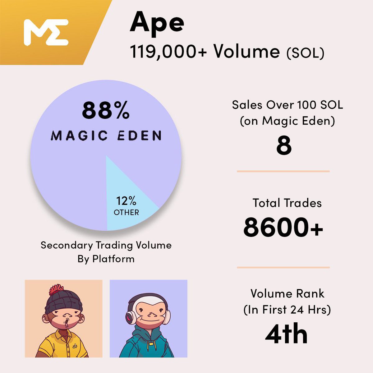 Magic Eden 🪄 tweet media