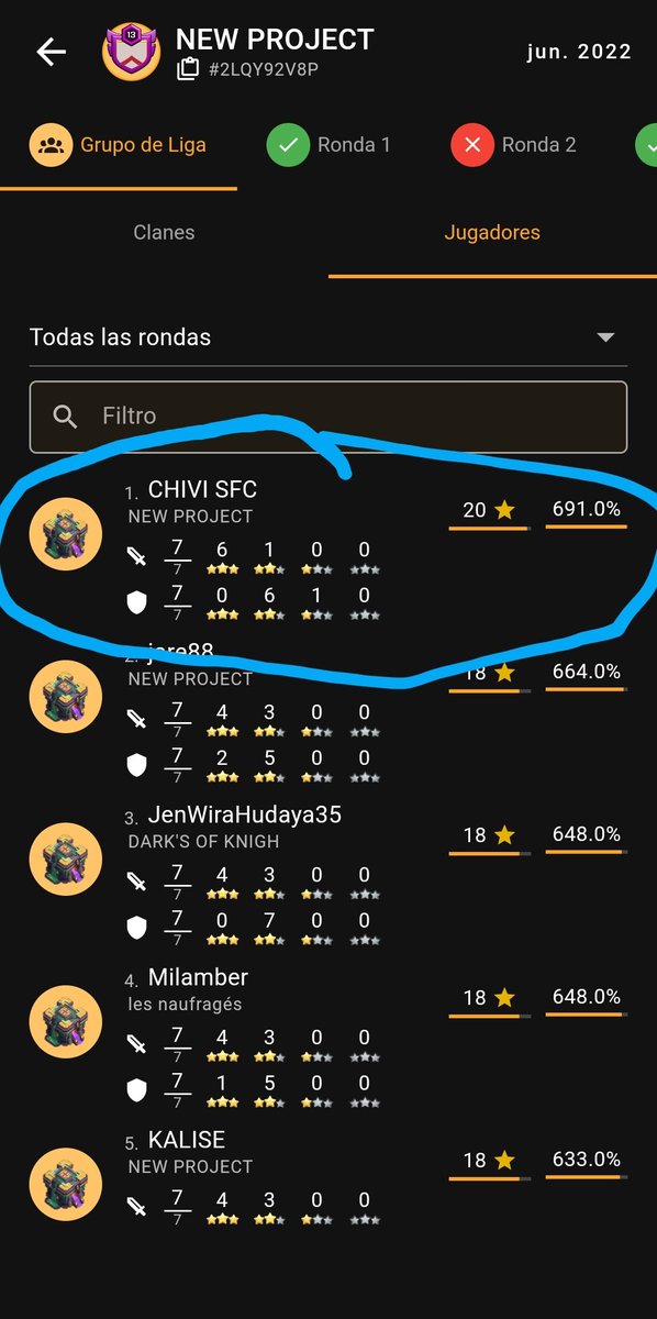 Después de una liga dura se nos escapó el ascenso a campeones 2 por muy poco la próxima suerte para <a href="/new/">Matthew Sanders</a> project <a href="/manqueton/">Manqueton</a> <a href="/LegoThebest/">PG Lego_thebest</a> <a href="/Bielet99/">Boffi</a> <a href="/lor_go/">LorRaBoGoRDo/NoNAMEClasher</a> <a href="/JuanJoseJulian7/">Juan Jose Julian Rodriguez</a>