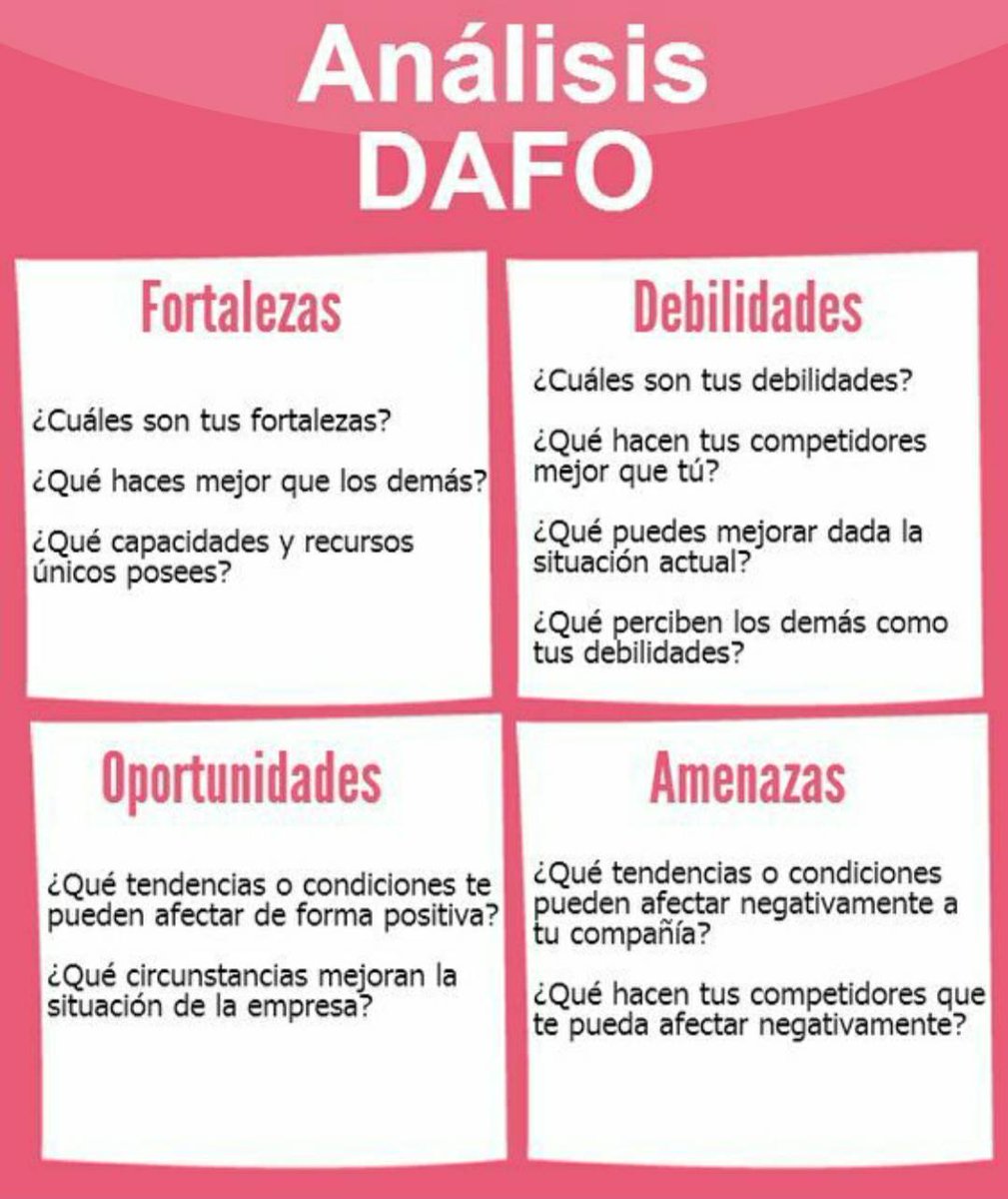 zapopan_local's tweet photo. Cómo su nombre lo dice analizas las debilidades, amenazas, fortalezas y oportunidades de tu negocio o producto, y con ello brindas mejoras lo que se traduce a más ventas 🤑
.
.
.
#2022AñoDelConsumeLocal #RespaldandoAlBarrio #EmprendeLocal https://t.co/brYo2rlLTH