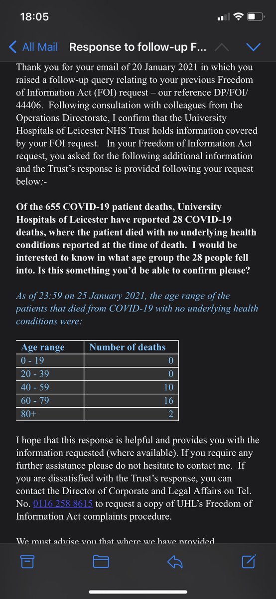 miss_anthrop75's tweet image. In Dec 2020 I submitted an FOI request to UHL re: Covid deaths. The trust serves the 1.2 million residents of Leicester, Leics & Rutland + a further 2-3M people from the rest of the UK who come for specialist treatment. In 2019/20 they treated 1.4M patients (4K patients each day)