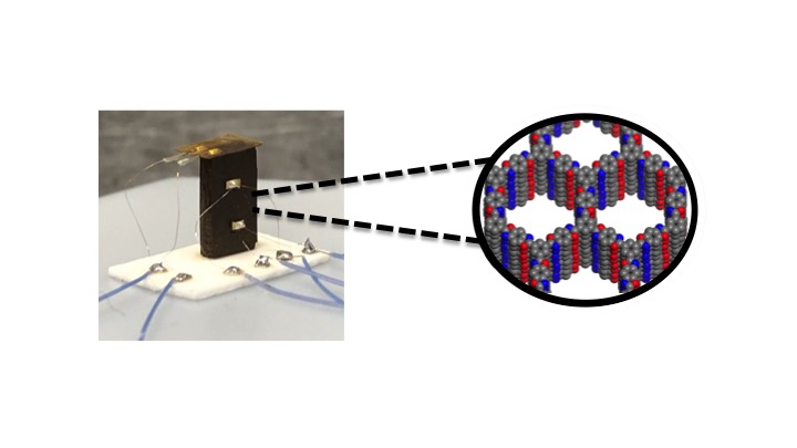 McGrierGroup's tweet photo. Check out our latest in @ACS_ANM on examining the thermal conductivity of Benzobisoxazole-linked COFs. https://t.co/0typ3zbSZD. A fun collaboration with Joseph Heremans and Matthew Addicoat. Dedicated to @sirfrasersays  for his 80th birthday. Hope you had a good one 😉. https://t.co/FAV7eUiJug