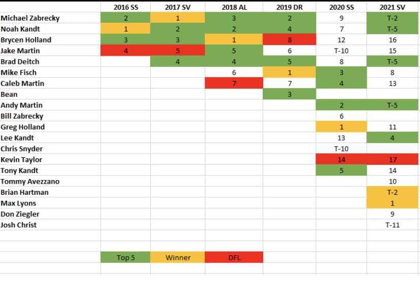HemlockThe's tweet photo. Some history for your viewing pleasure #THC22 https://t.co/dDpeT3en5v