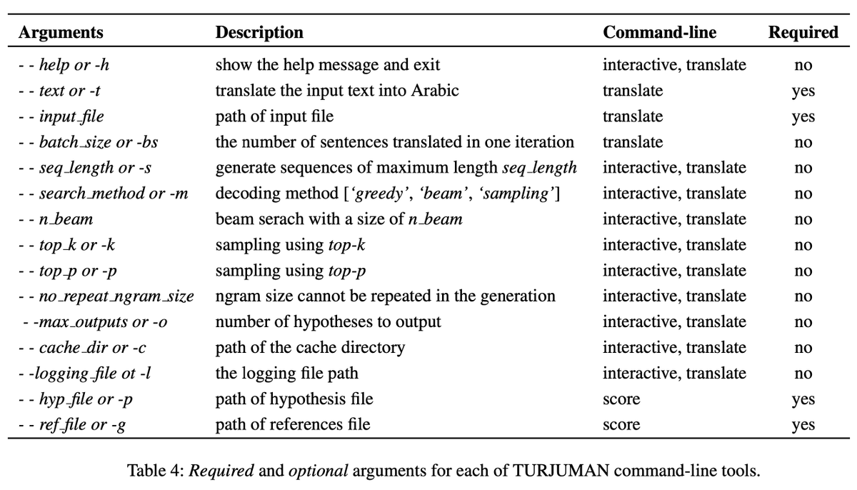 mageed's tweet photo. We distribute #TURJUMAN as a modular toolkit built around standard libraries including PyTorch (@PyTorch) and HuggingFace (@huggingface). #NMT #ArabicNLP #NeuralMachineTranslation #NLProc. 5/n https://t.co/BZljywdRnH