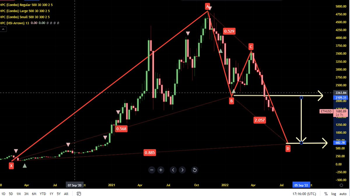 #ETH  BAMM to 680 WEEKLY - MINIMUM!