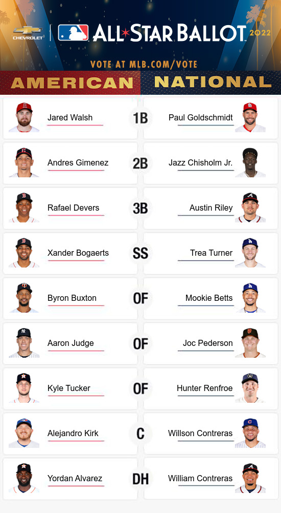 My selections for the 2022 All-Star Game: