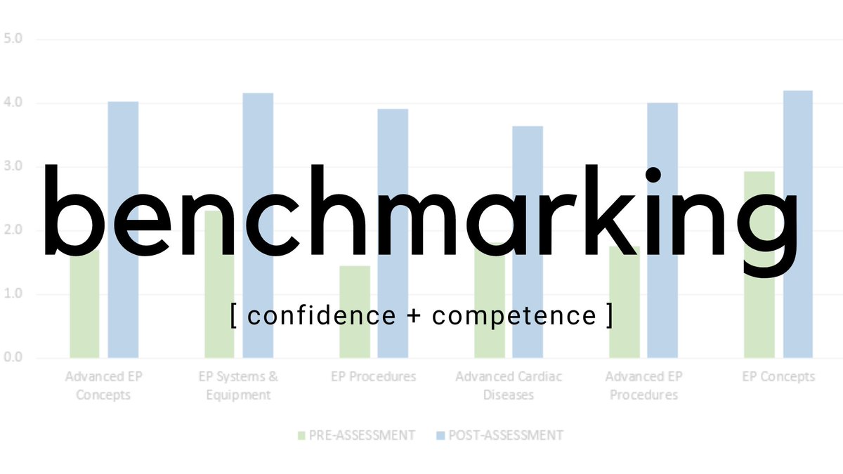 ChartAcademy's tweet photo. Does your company Benchmark? Read our latest blog for details on why it is the best practice and how to have CHART support your benchmarking goals.

https://t.co/rLfUHWSQ00 

Congratulations @ajmassen on your first CHART publication! 
#EPeeps #CIED #profdev #CHARTedge #CHARTblog https://t.co/27lpYWDz7M