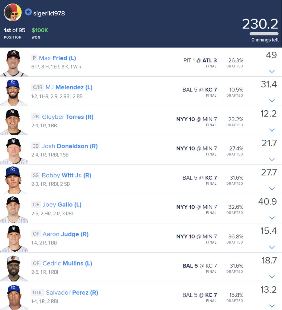👀@ocdobv - He W's both large field #MLB #DFS GPP's on #DraftKings and #FanDuel! 🔥🔥

$50K W for <a href="/dfsgiantsquid/">giantsquid</a> &amp; a $100K W for <a href="/DFS_HofbrauKing/">Erik Hoffman</a>.

We first saw the "stack against the chalk P" strat from <a href="/BalesFootball/">Old Account</a> years ago.  How to do it right!👇

mailchi.mp/8fe8d44e3953/d…