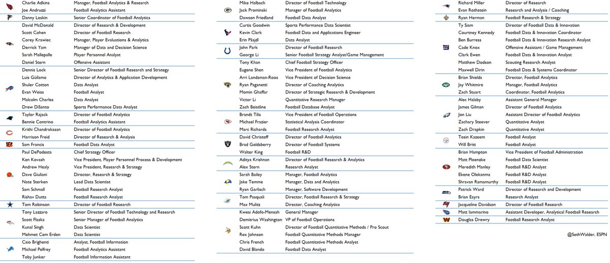 Seth Walder tweet media