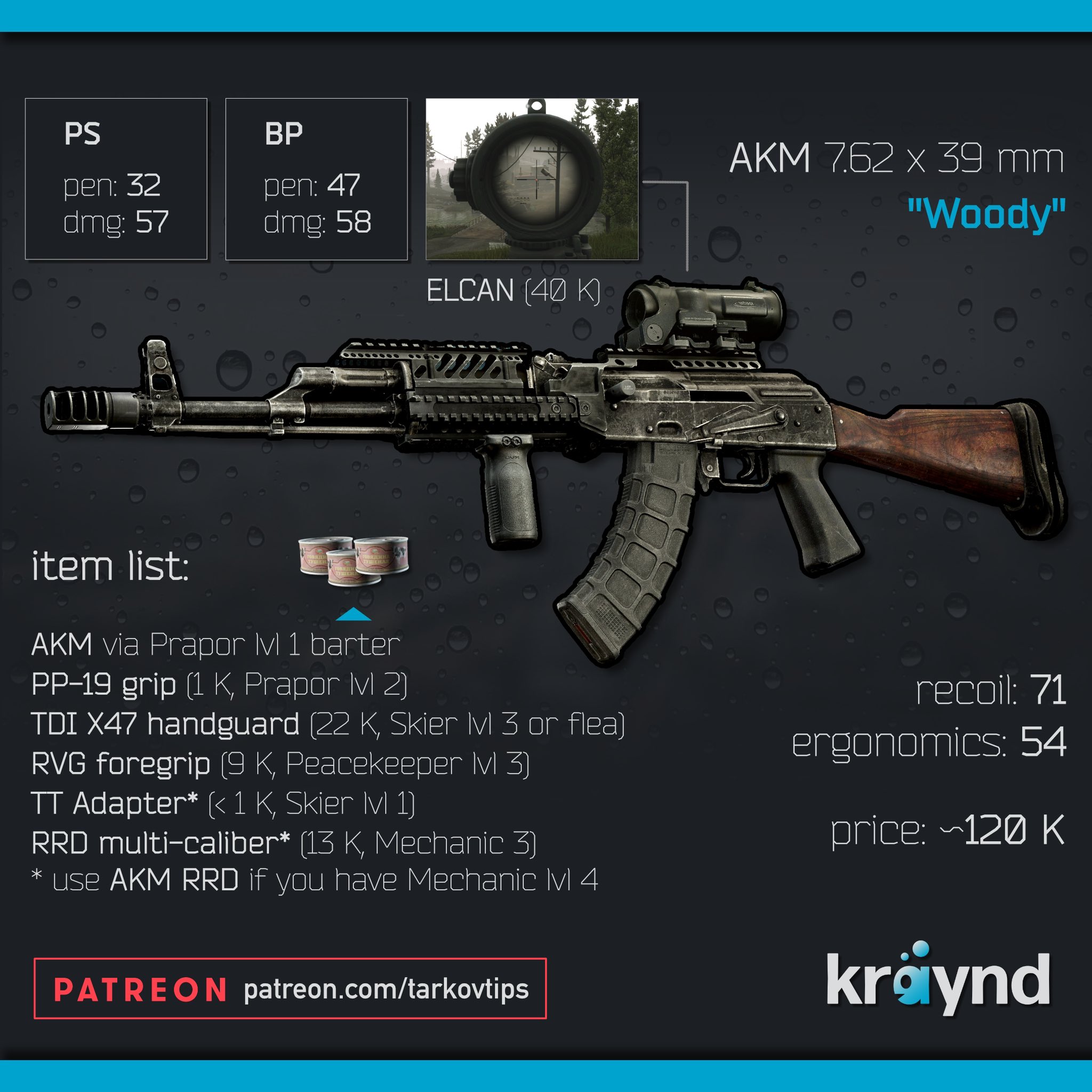 tarkov tips by kraynd on Twitter: "already looking forward to killing