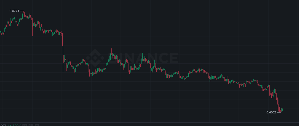 qq1214111's tweet photo. @Biswap_Dex @UNCX_token @BSCNews @bsc_daily @BNBCHAIN @BscProjectOrg https://t.co/TyQquxLmQl