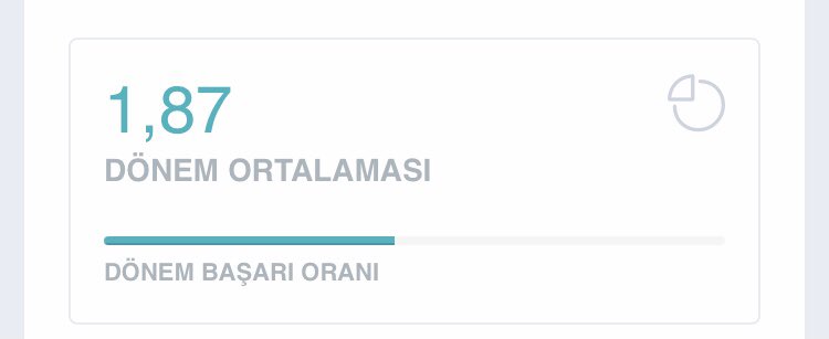 bu donem cok calisicam dedikten sonra yaptigim ortalama