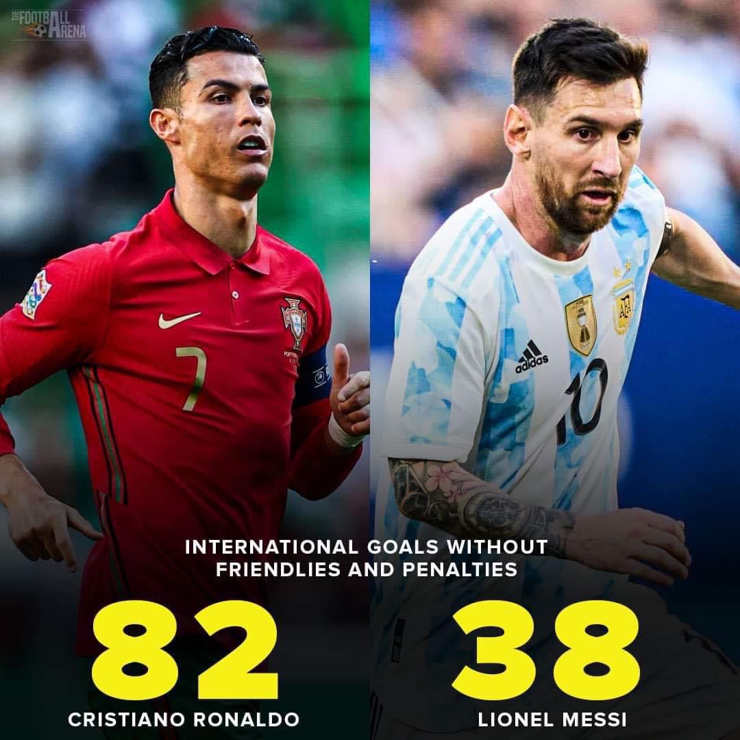 Messi vs Ronaldo - Goals, Stats for Messi & Cristiano Ronaldo