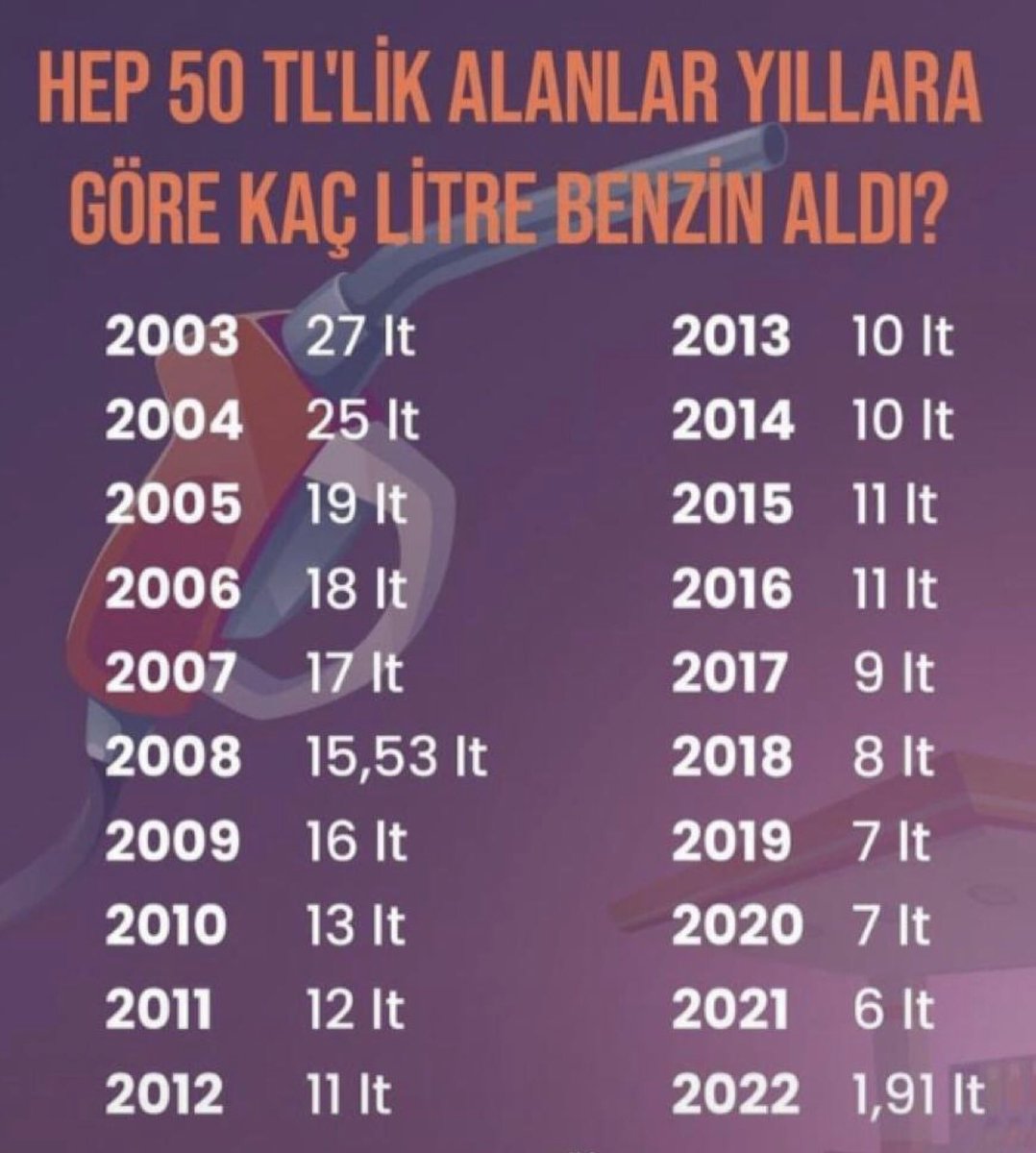 Demek ki her seferinde 50 $ karşılığı yakıt alabilmeliydin😂 Artık 50 liralık benzinle ancak eve kadar aracınla gidip, yürüyerek boş bidonla gelip bir daha 50 liralık alman gerekecek 🇹🇷