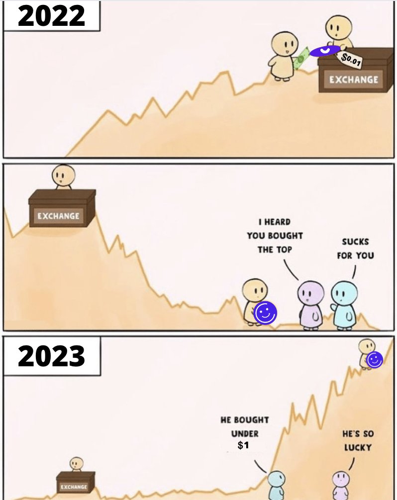 Have patience. Rome was not built in a day. 🦾#PHUNTOKEN for the #WIN! 
#Consensus2022 

<a href="/PhunToken/">PhunToken</a> <a href="/alanknit/">Alan Knitowski ∞/21M</a> <a href="/CrowderOfficial/">Randall Crowder</a> <a href="/TitiValk/">Titi Valk</a> @hayochie @MrPhunHead <a href="/DamirMilanovic/">Damir Milanović</a> <a href="/247WallSt/">24/7 Wall St.</a> @consensus <a href="/TheCaptainBryce/">Captain MAGA M.D.</a> <a href="/ThatWasPhun/">Phun Guy</a> <a href="/seanxmurphy1/">seanxmurphy</a> <a href="/Draigblaze/">Martyn WD Ape 🏴󠁧󠁢󠁷󠁬󠁳󠁿 🚀 #tothemoon</a> <a href="/DamirMilanovic/">Damir Milanović</a> <a href="/PhunRocket/">PhunTokenRocket</a>