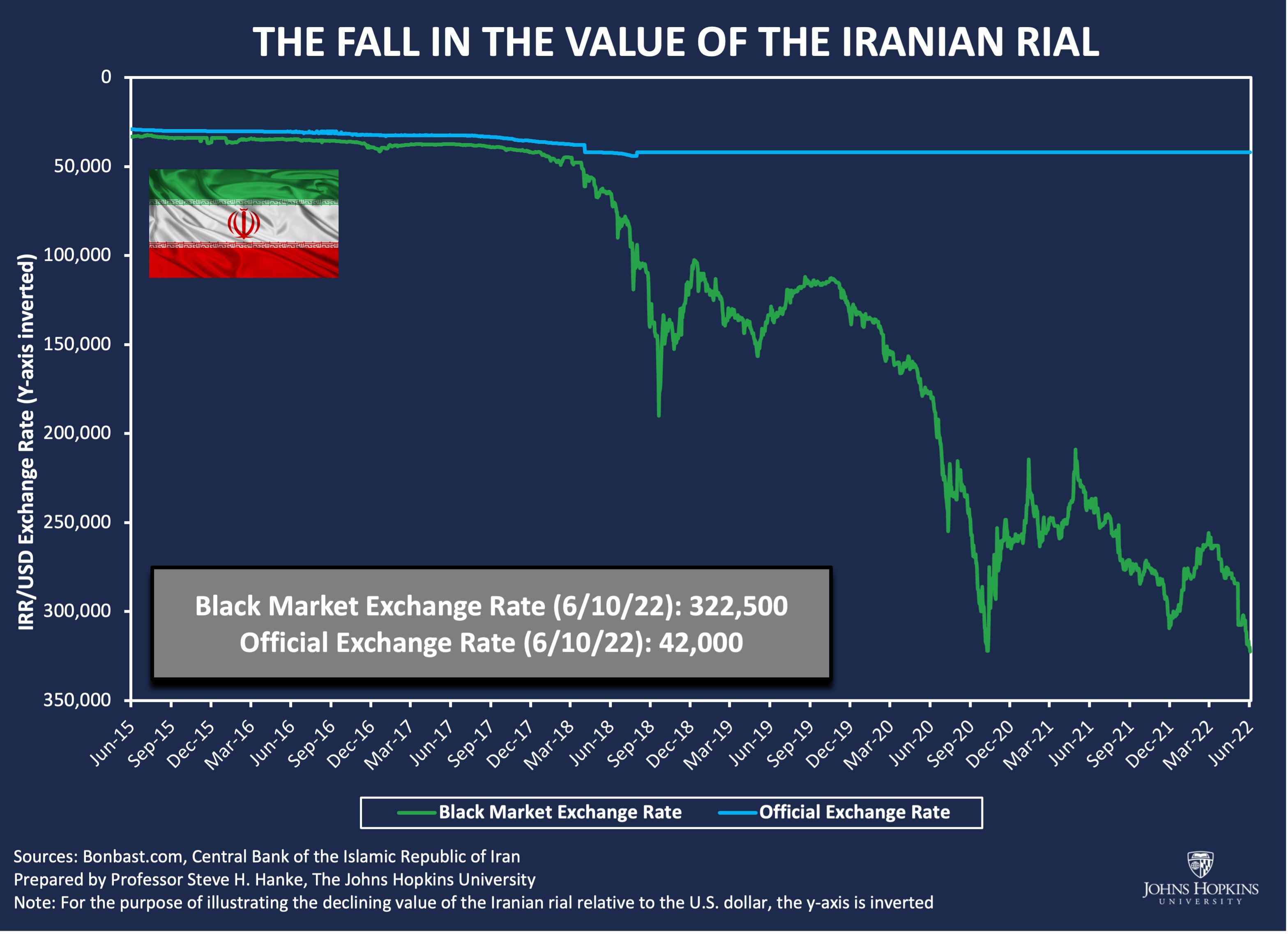 Iran Exchange Rate against USD, 1957 – 2023