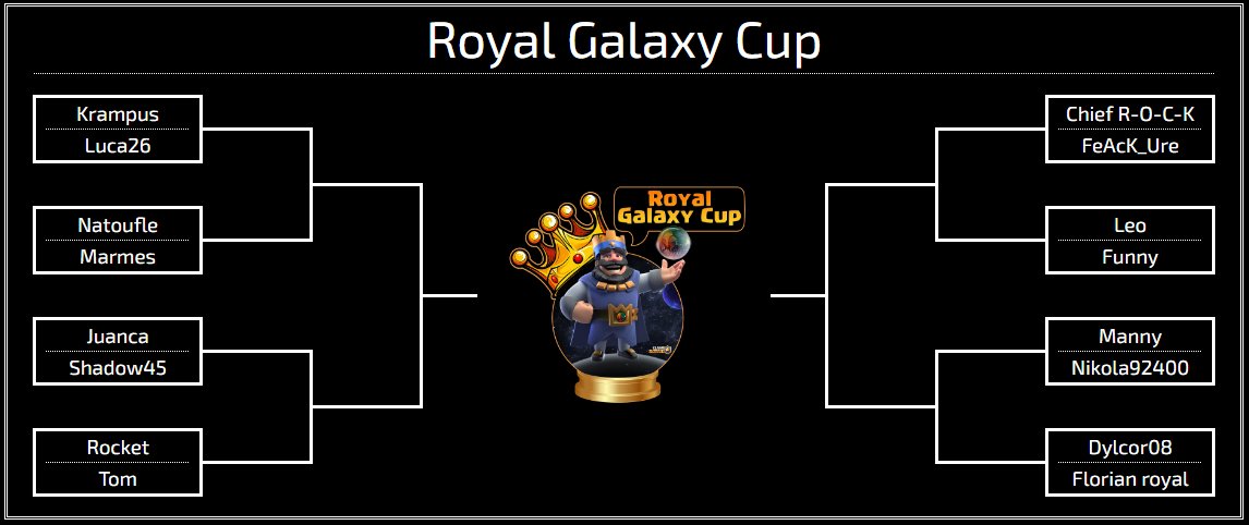 Here we have the pairings of the first <a href="/ClashRoyale/">Clash Royale</a>  tournament in the Galaxy League

Who do you think will win?
Good luck to all.

Enter our discord for future tournaments. discord.gg/EsYberEqay