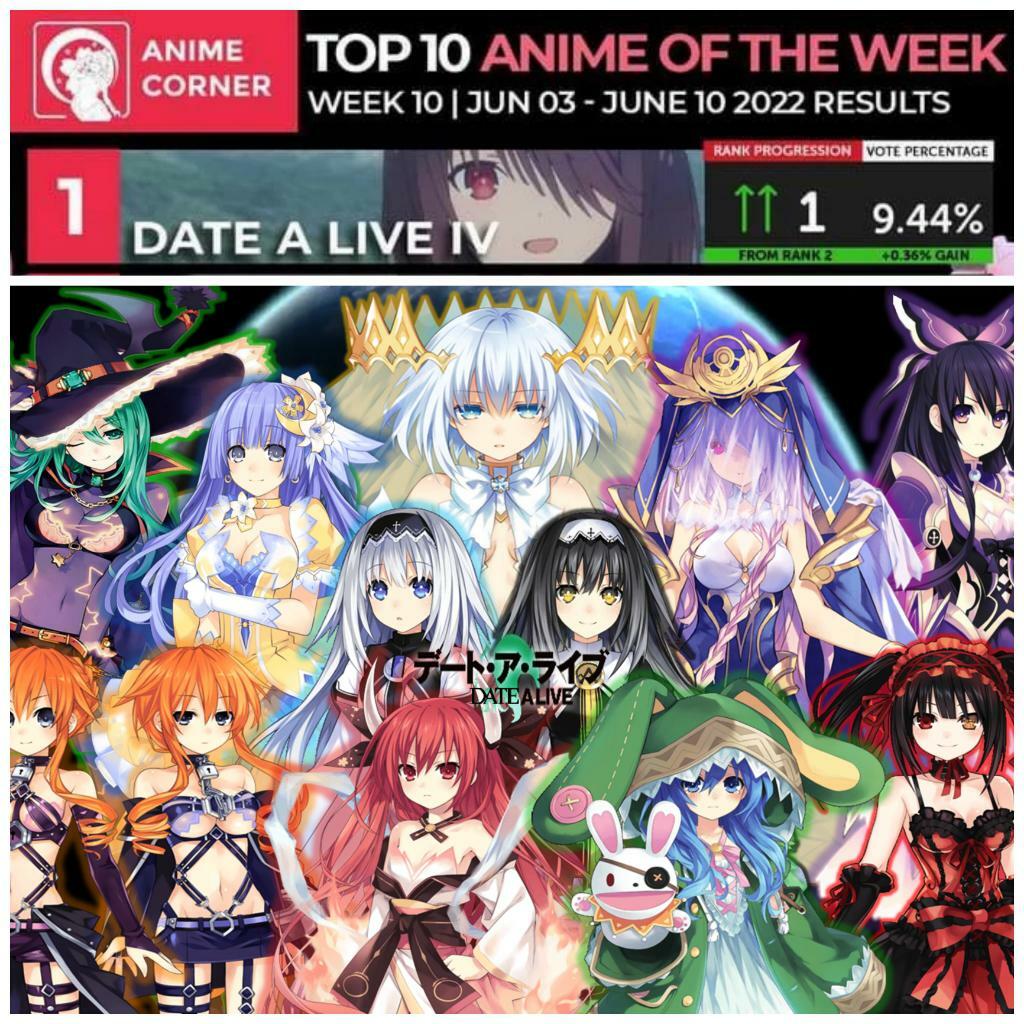 Date A Live Ⅲ Characters : r/datealive