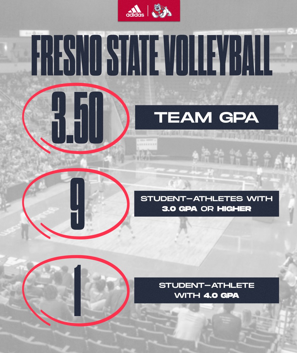 FresnoStateVB's tweet photo. Another great semester in the books 📚 ✏️🍎

#GoDogs | #PrideOfTheValley https://t.co/7bIoMFQ7Qk
