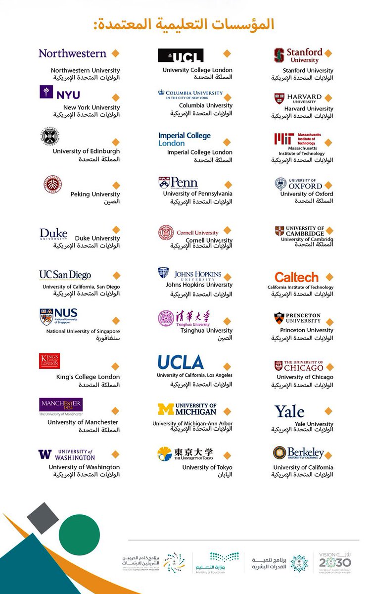 Dr_Wafy's tweet image. لو حصلت على أي قبول بكالوريوس أو ماجستير في أي تخصص من إحدى هذه الجامعات (ولو كان في غير تخصصك السابق) فابتعاثك جاهز في مسار الرواد.