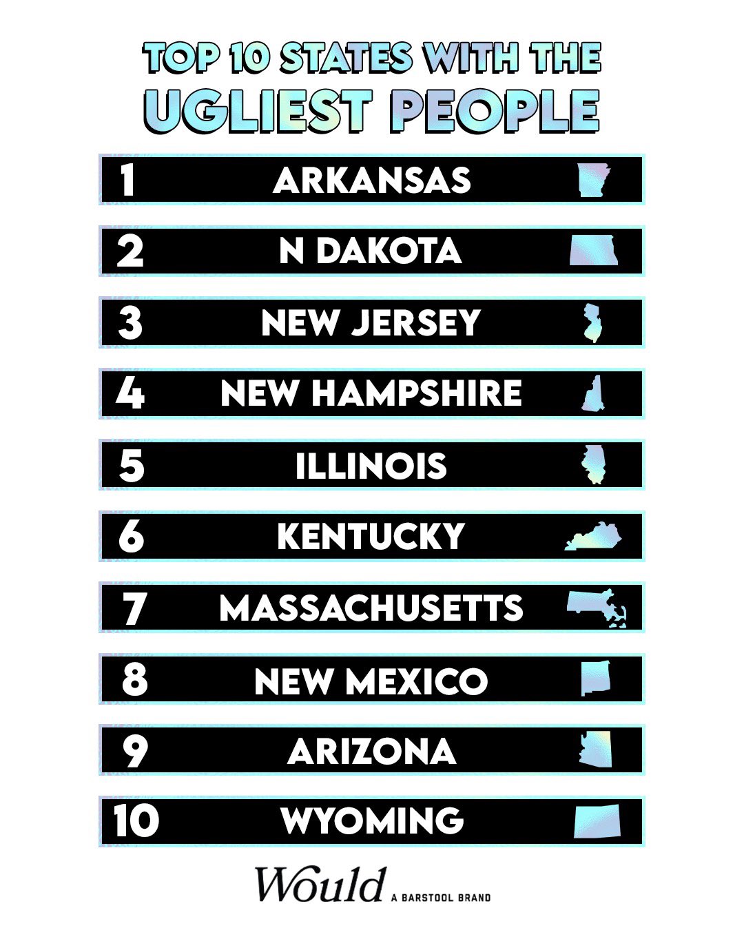 Barstool Sports on Twitter "Power Ranking the Top 10 States With The