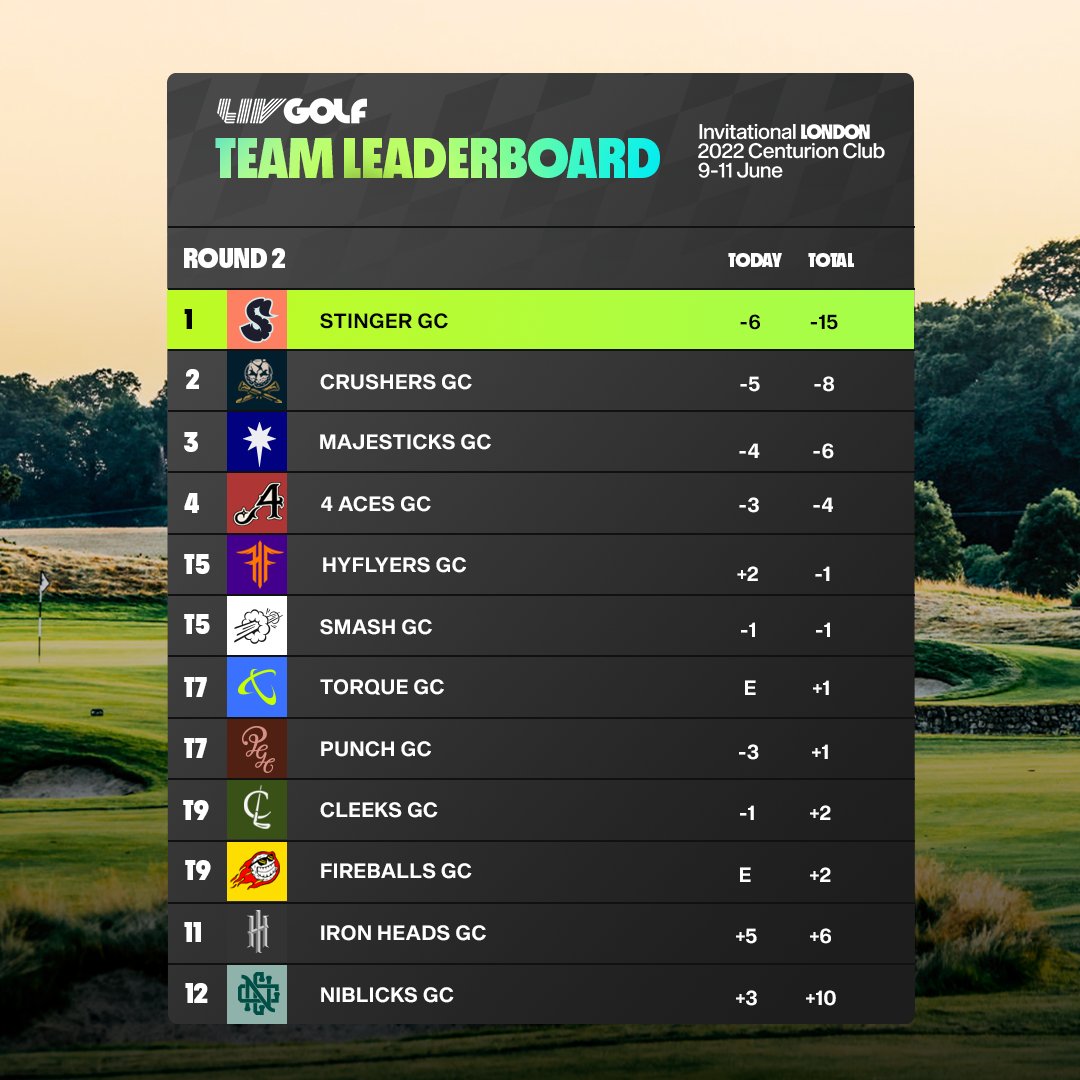 LIV Golf tweet media