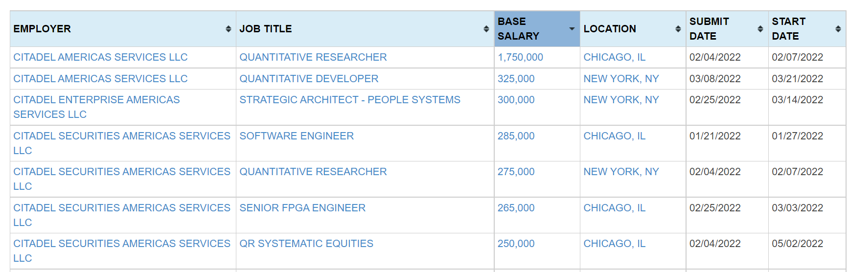 jessica-nutt-on-twitter-lol-someone-at-citadel-on-a-h1b-is-getting-a-1-75m-base-https-t-co-vrcovmpoya-twitter
