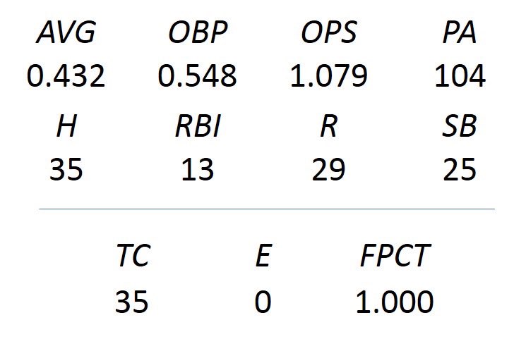 Carson Frezon tweet media