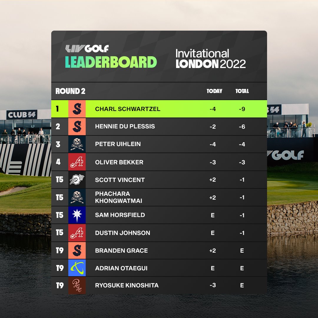 LIV Golf tweet media
