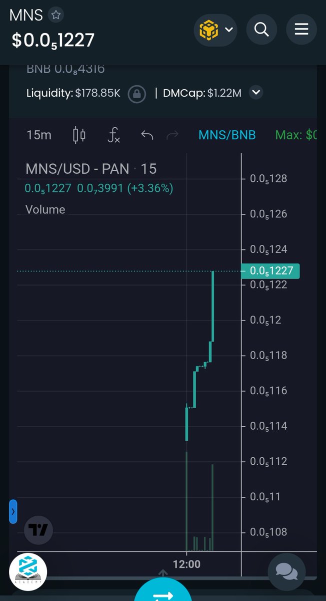 MinaVerses's tweet photo. #Minosis $MNS $MWWC
#BTC #BNB
Nice looking chart!
Stock Buy Back Wallet filling up 👀!
https://t.co/wDDtA6IOQd https://t.co/SGtMQ6JMbk