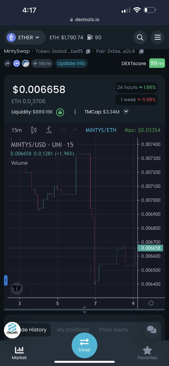 m1ntyswap's tweet photo. 4 months ago I posted in minty swap chat that I am going to burn the project to the ground. I think we are close. @mintyman didn’t think it could be done. https://t.co/s9xB39FP3l