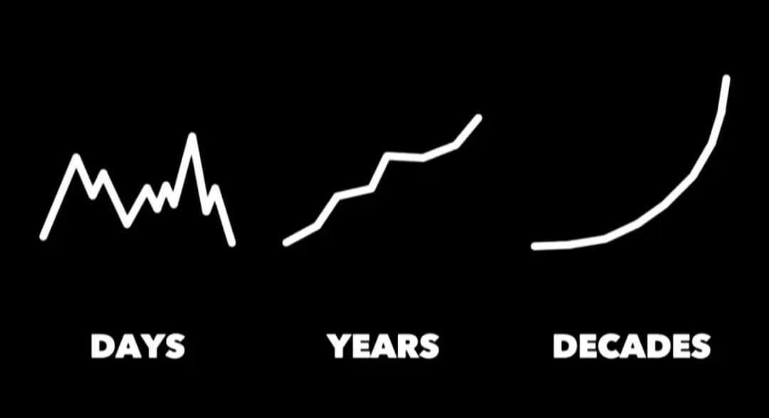 HarperGraff's tweet photo. Equity returns shown as a function of time 👏🏻 https://t.co/fbNLflE4CT