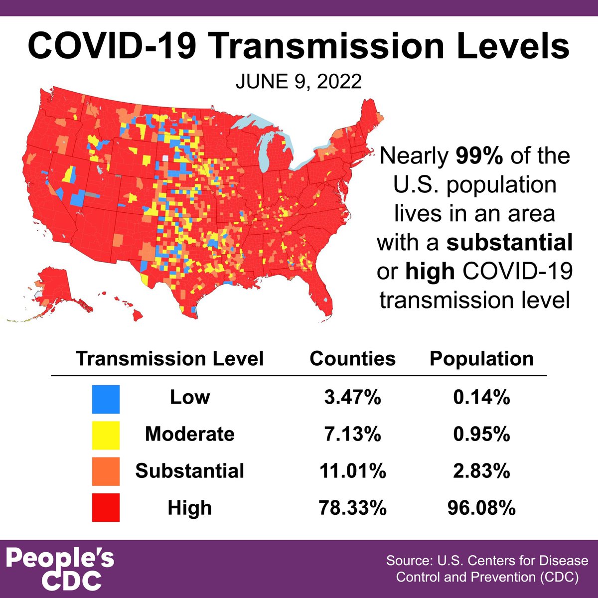 luckytran's tweet photo. UPDATE: 99% of people in the US live in an area with high or substantial transmission.

The CDC and leaders around the country should recommend that everyone wear a mask, get boosted, and take other precautions to limit COVID spread, and keep public spaces accessible to everyone. https://t.co/th3xzzgRQ6
