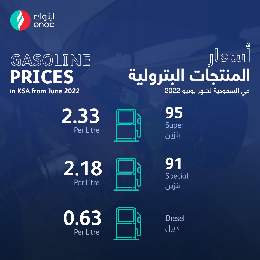 إليكم أسعار الوقود ⛽لشهر يونيو 2022 وفقاً لما ذكرته لجنة متابعة أسعار الوقود في السعودية.

Fuel ⛽ prices for June 2022 as per the Saudi Arabia fuel committee.

#اينوك_في_السعودية #اسعار_البترول #السعودية