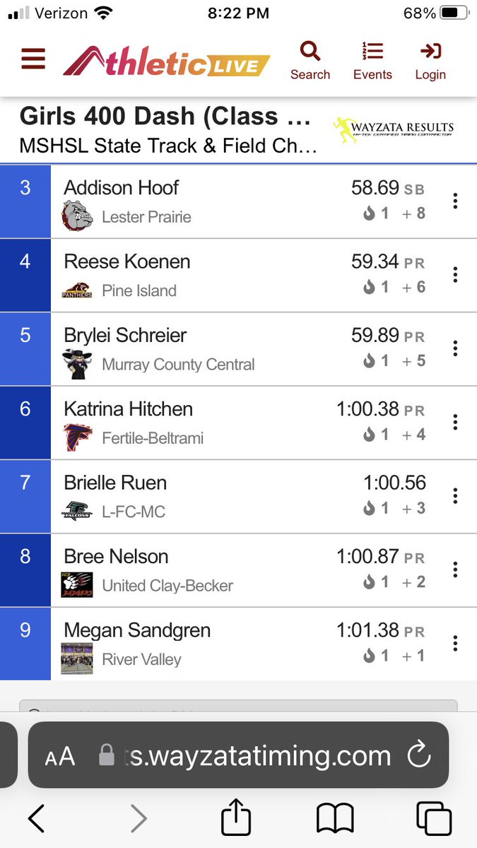 TigerActivities's tweet photo. State Track Results:
4x8 Girls -10th
4x2 Boys -8th
400m-Megan 9th
100m wheelchair-Toby 4th, James 5th. https://t.co/LXMOgIoJFo