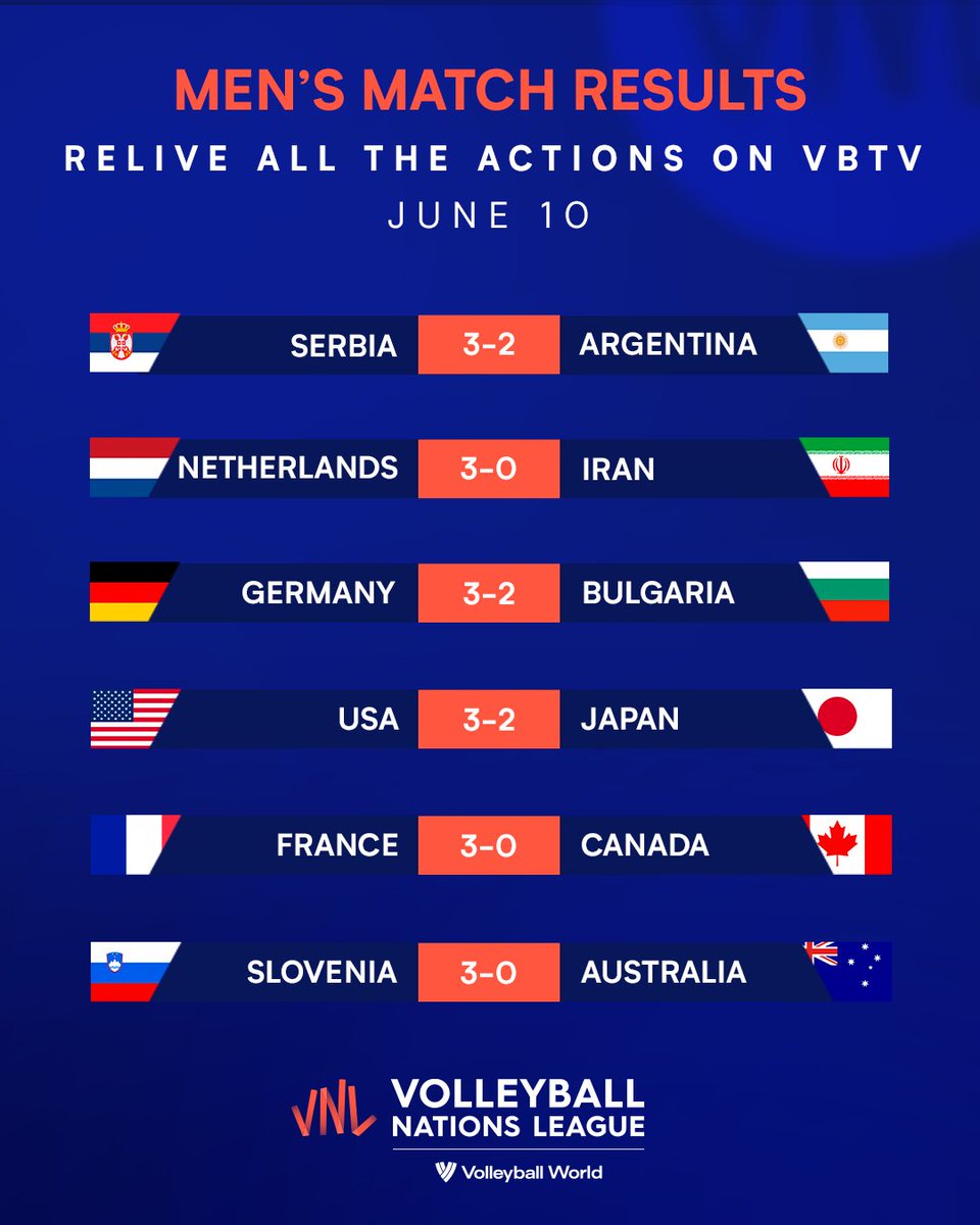 Volleyball World on Twitter "2022 VNL June 10 Results, June 11