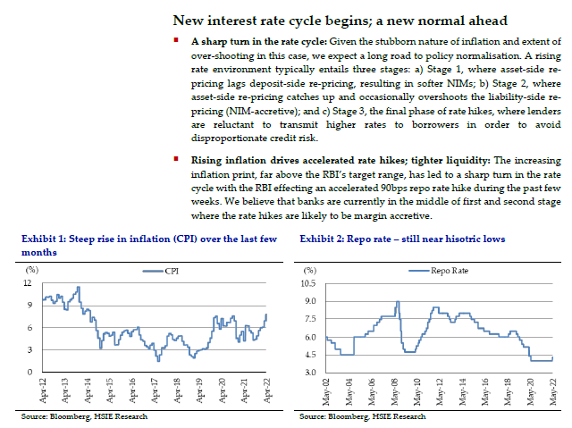 stocks_maniac_'s tweet photo. When #US sneezes, the world catches a cold. - Uday Kotak.
This #ratecycle seems different here bcz of accelerated nature of policy rate hikes (90bps in a span of 30 days)
#Banks havin their loan book linked to EBLR (externally benchmarked lending rates) r most likely to gain. https://t.co/tV4G1B0jpx