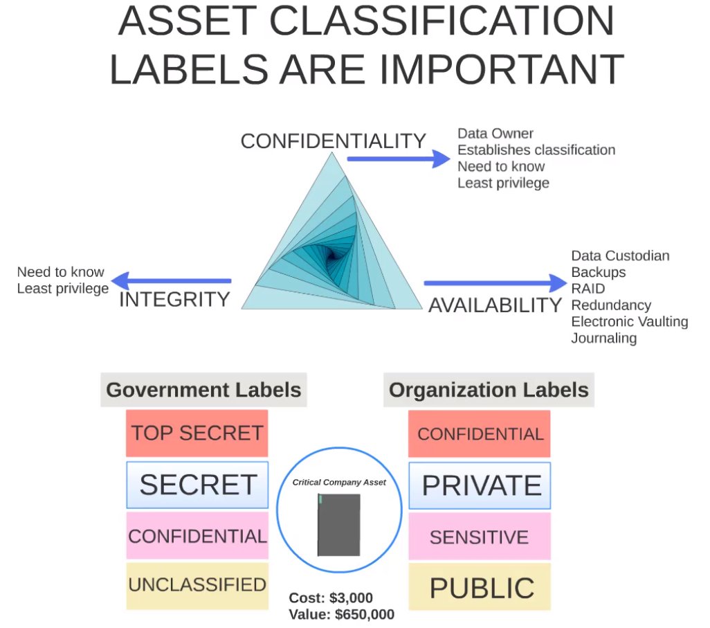 CISSP Classification Labels https://t.co/OnOREJwHlU --> #cissp #security #ceh #cism #cisa #cybersecurity #infosec #cloudsecurity #bangalore #mumbai #chicago #cyber #tech #breach #data #UK #SIEM #soc #risk #sans #nyc #saopaulo #brazil #mexico #peru #philippines #buenosaires https://t.co/oOj8TauCzK