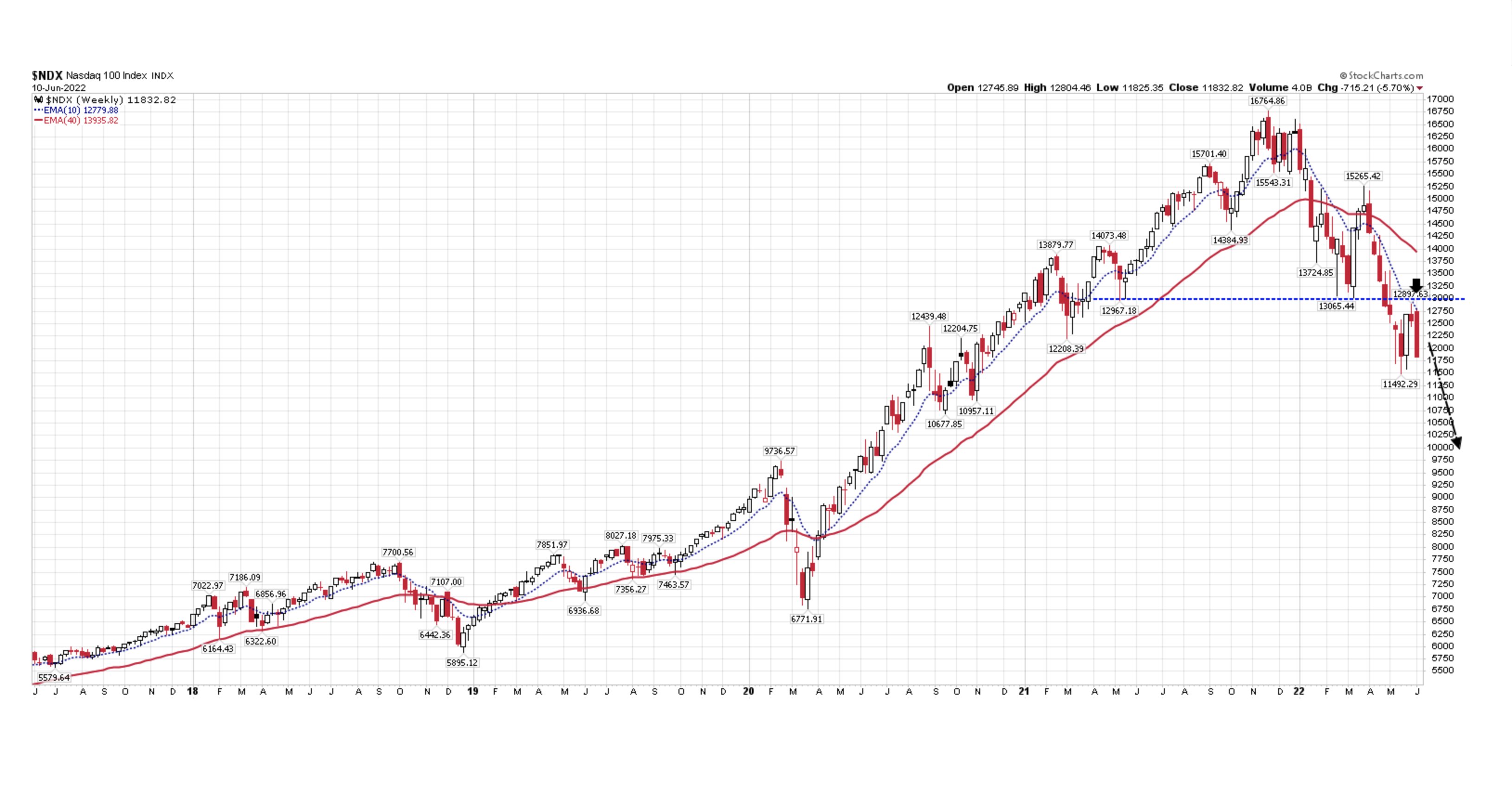 how much is jordan stock