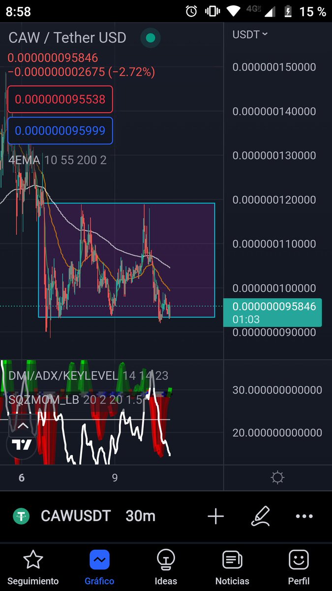 Cawers666's tweet photo. $CAW #CAW La zona de Rango ha sido muy fuerte, prepárate que volveremos a la parte alta... Si no rompemos, vende.

#bitcoin #crypto #CAWARMY #shibainu #dogecoin https://t.co/Q820xDejBP