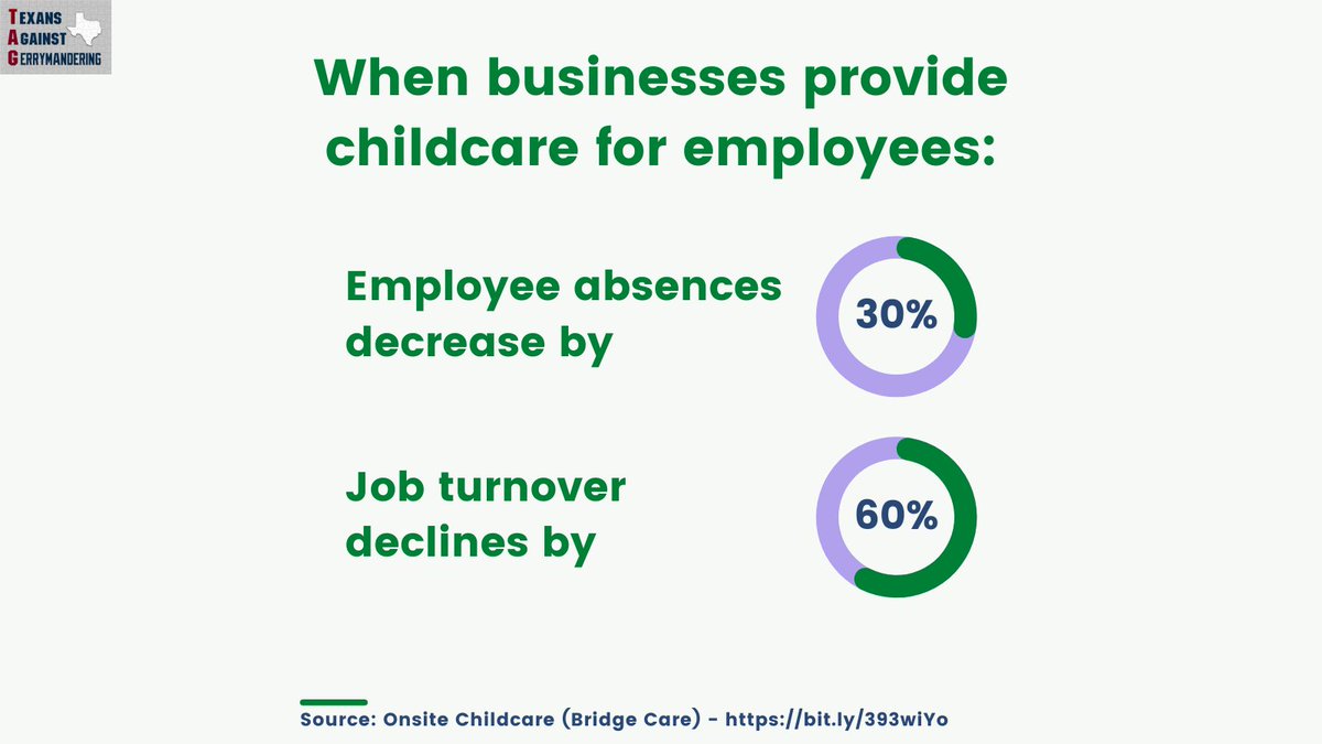 No matter our zip code, county, color, gender, or age, we deserve leaders who support affordable child care. 

Register: bit.ly/TAG16June22
Source: Onsite Childcare (Bridge Care) - bit.ly/393wiYo
#KitchenTableTopicsandMaps 
#qualitychildcare