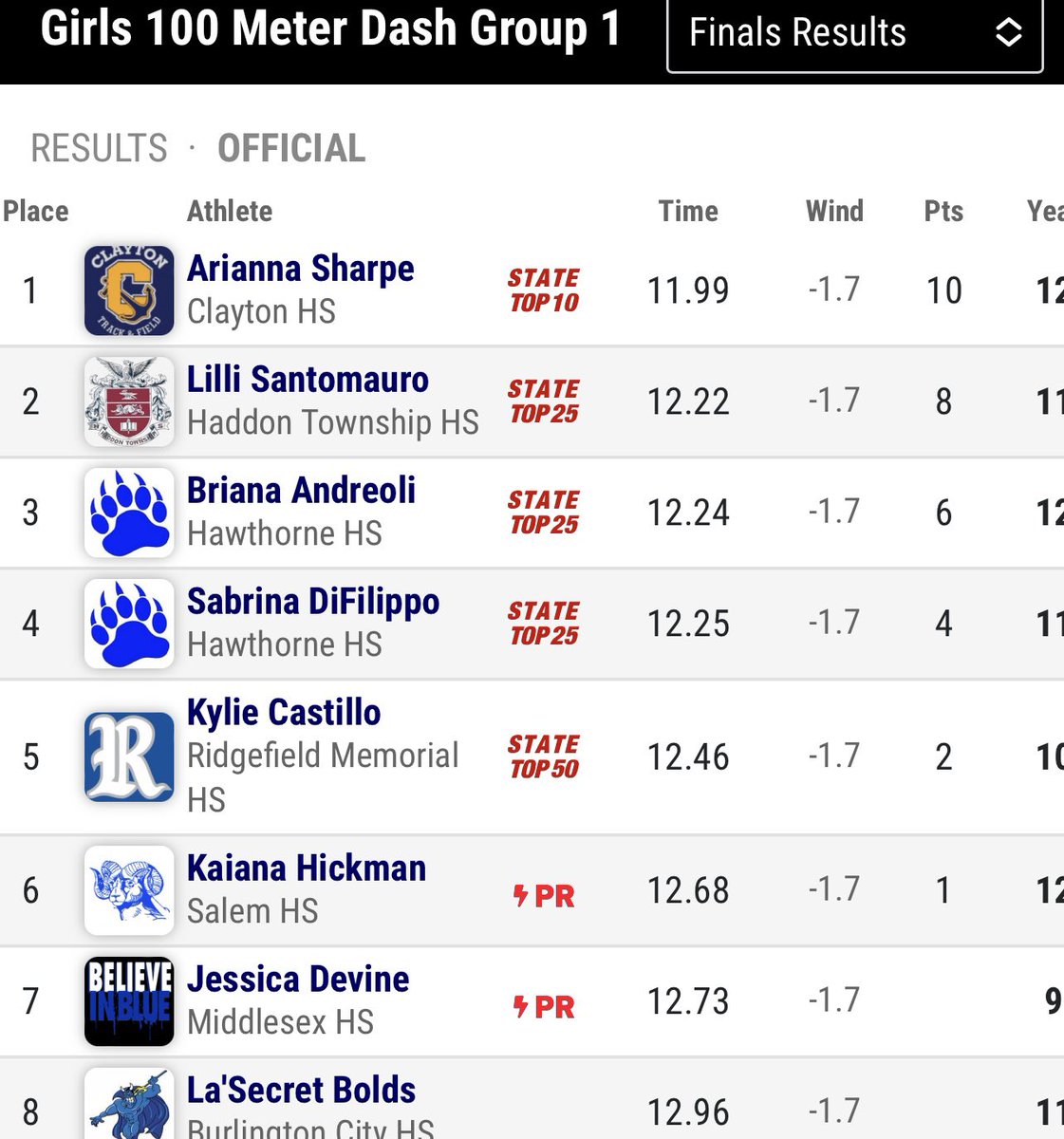 GoJaysGTrack's tweet photo. Jessica Devine placed 7th in the 100m dash at the Group 1 State Championships! https://t.co/YvnaUutHfT