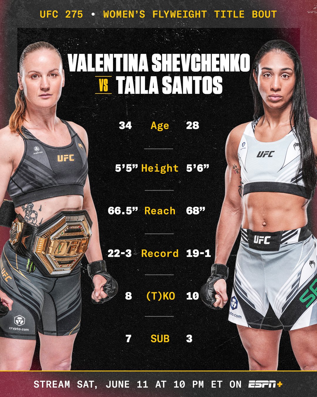 Taila Santos (Women's Flyweight) MMA Profile - ESPN