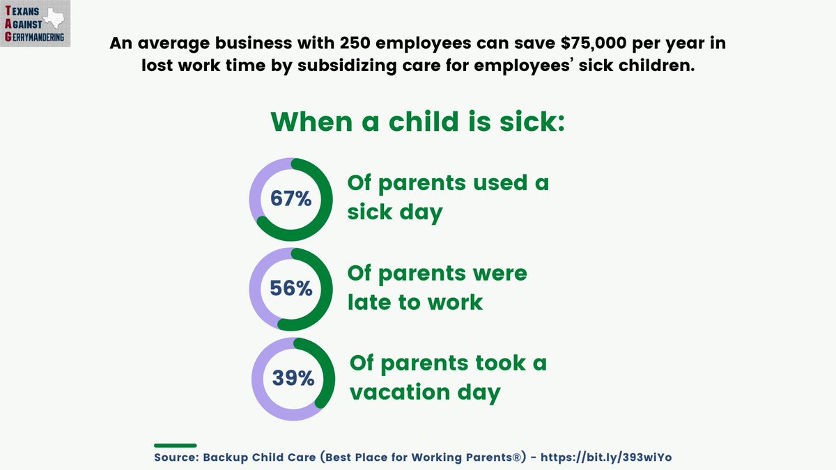Whatever our color, background or zip code, we believe Texans deserve leaders who support families. 
 
Join Us: June 16th
Register: bit.ly/TAG16June22
KTT#6 Toolkit: bit.ly/3NXrl2l
Source: bit.ly/393wiYo
#KitchenTableTopicsandMaps 
#qualitychildcare