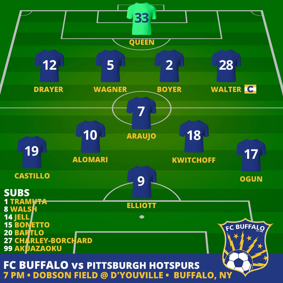 FCBuffalo's tweet photo. Here's how Dan Panaro and Donny George line 'em up for the Blue and Gold vs @HotspursClub. Two changes from the team that beat Akron City last weekend as Walter and Kwitchoff enter the fray.

Still 25 mins to kickoff here at Dobson Field on a gorgeous #Buffalo night🔵🟡🦬 https://t.co/l4WaRRmY5W