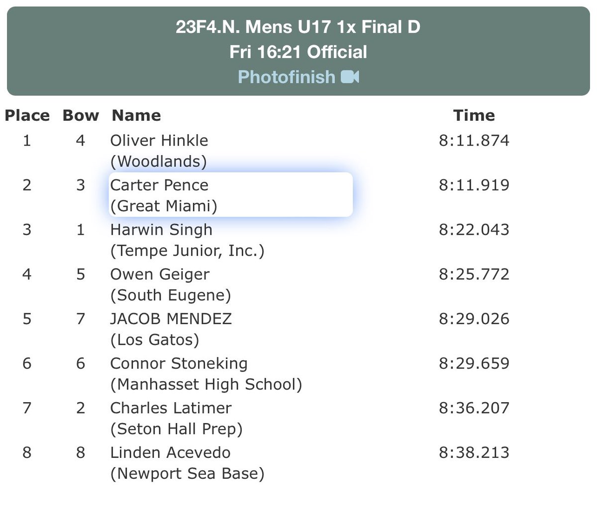 Great Miami Crew tweet media