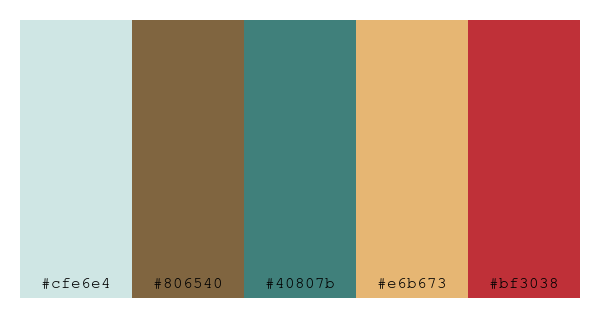 ColPaletteBot's tweet photo. Beep beep, here's a pretty color palette for you!
color-scheme.js parameters used:
- hue: 208
- variation: pastel
- colors: #cfe6e4, #806540, #40807b, #e6b673, #bf3038
Have a lovely evening!
#twitterbot #colorpalette #colors #palette #prettycolors https://t.co/ZXPSFktktO