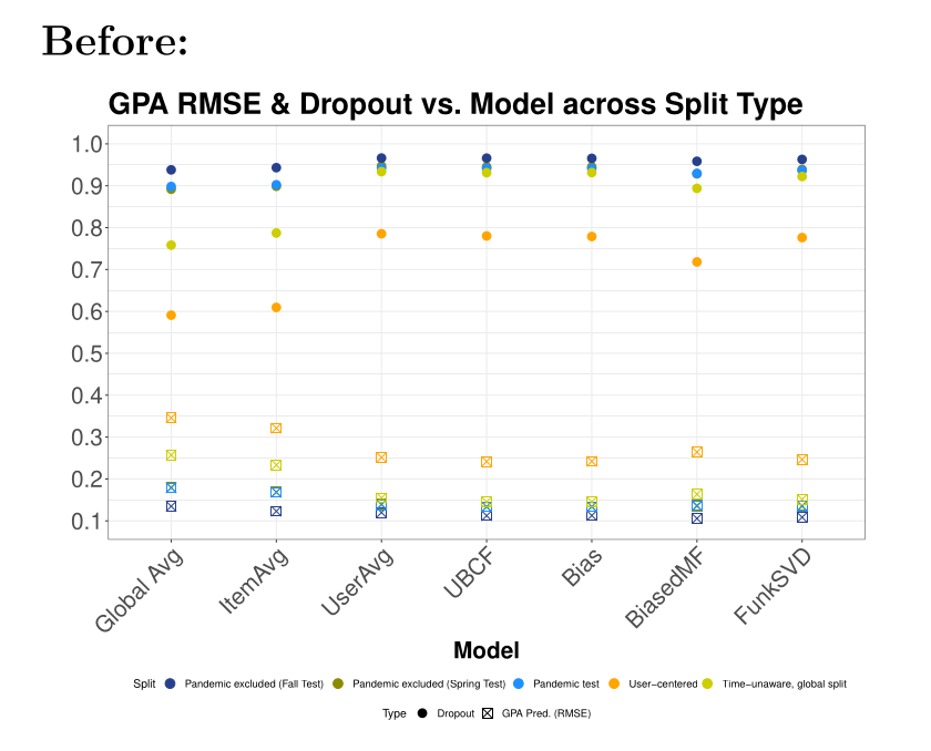 DominiqueZosso's tweet photo. "Spring cleaning" on a figure by "fixing" everything but the actual data point placements... would @EdwardTufte approve? Critiques/suggestions? #math #DataScience #visualization (original plot produced with #ggplot2 in #R, exported to #TikZ with #TikzDevice; "fixed" in TikZ) https://t.co/aEjnjWyV0M